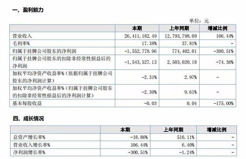 游戲公眾公司2017年價值榜系列之軟件開發企業分析——唯思軟件、神州科技、本捷網絡、光陽游樂、智玩網絡