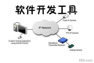 信息系統(tǒng)集成服務(wù)視角下的軟件開發(fā)前景探析 機(jī)遇、挑戰(zhàn)與未來趨勢