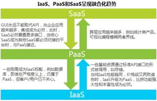 阿里騰訊領跑云計算，兩極格局或將固化其他互聯網服務